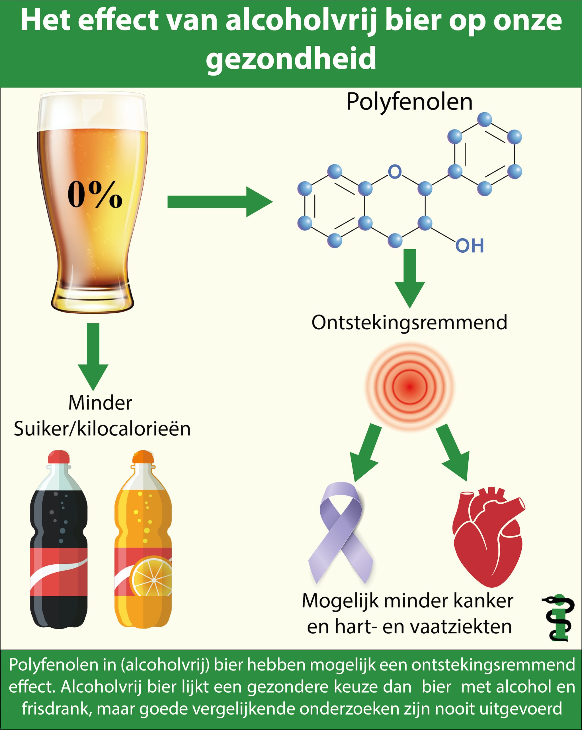 Alcoholvrij bier gezondheid infographic