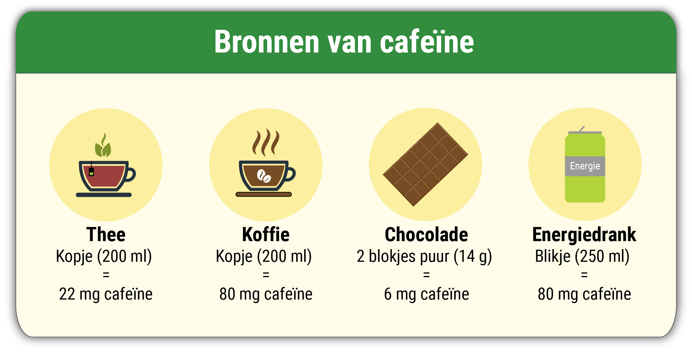 Cafeïne bronnen