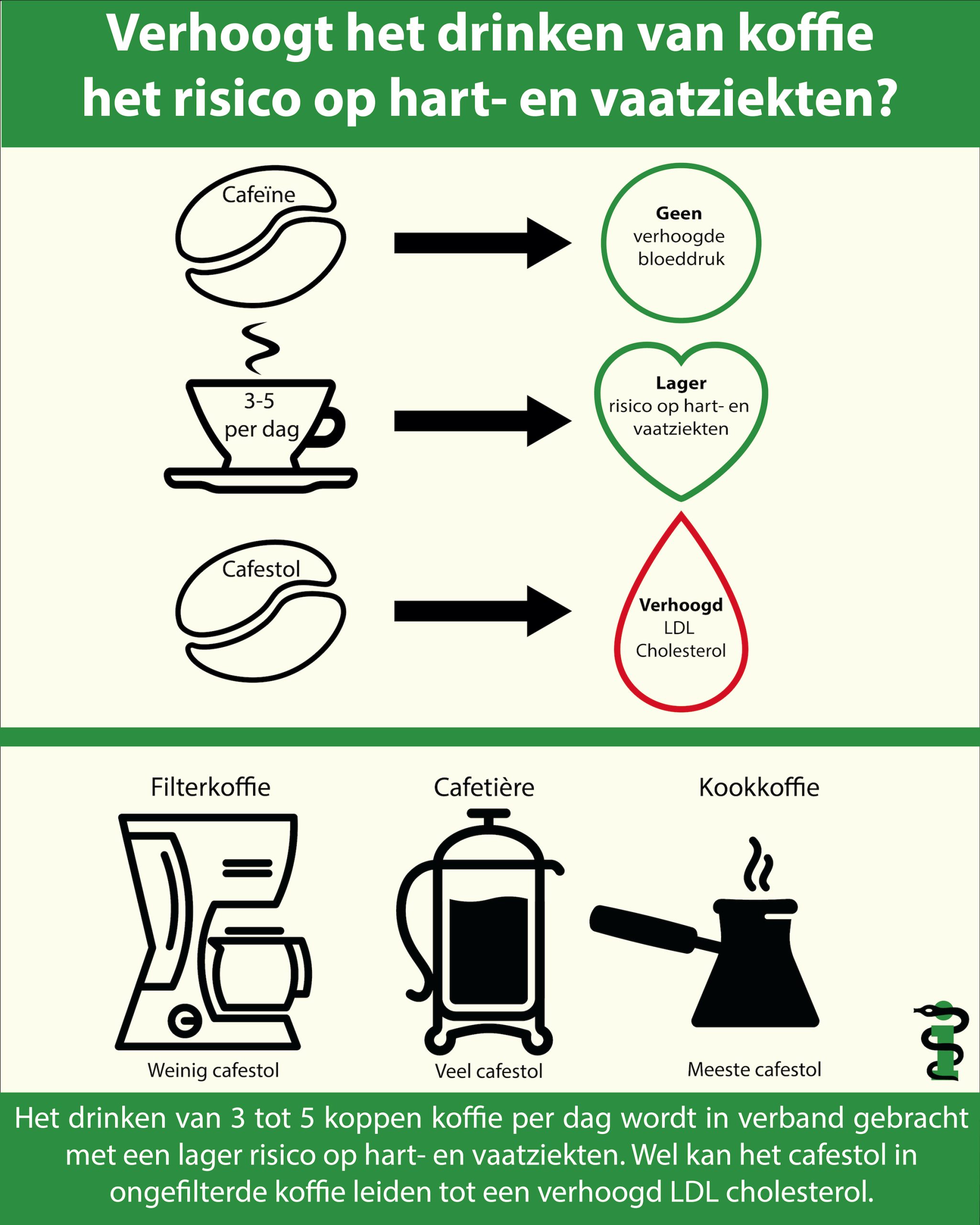 Koffie hart- en vaatziekten infographic