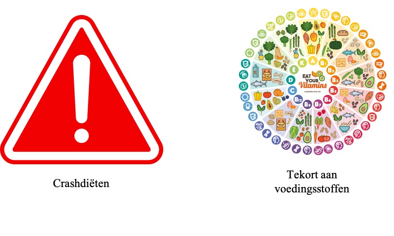 Dieten gevaren