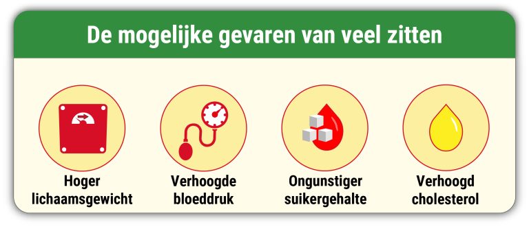 Veel zitten risico's