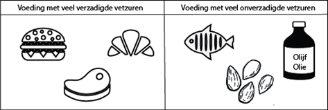 Onverzadigde vetten cholesterol verlagen