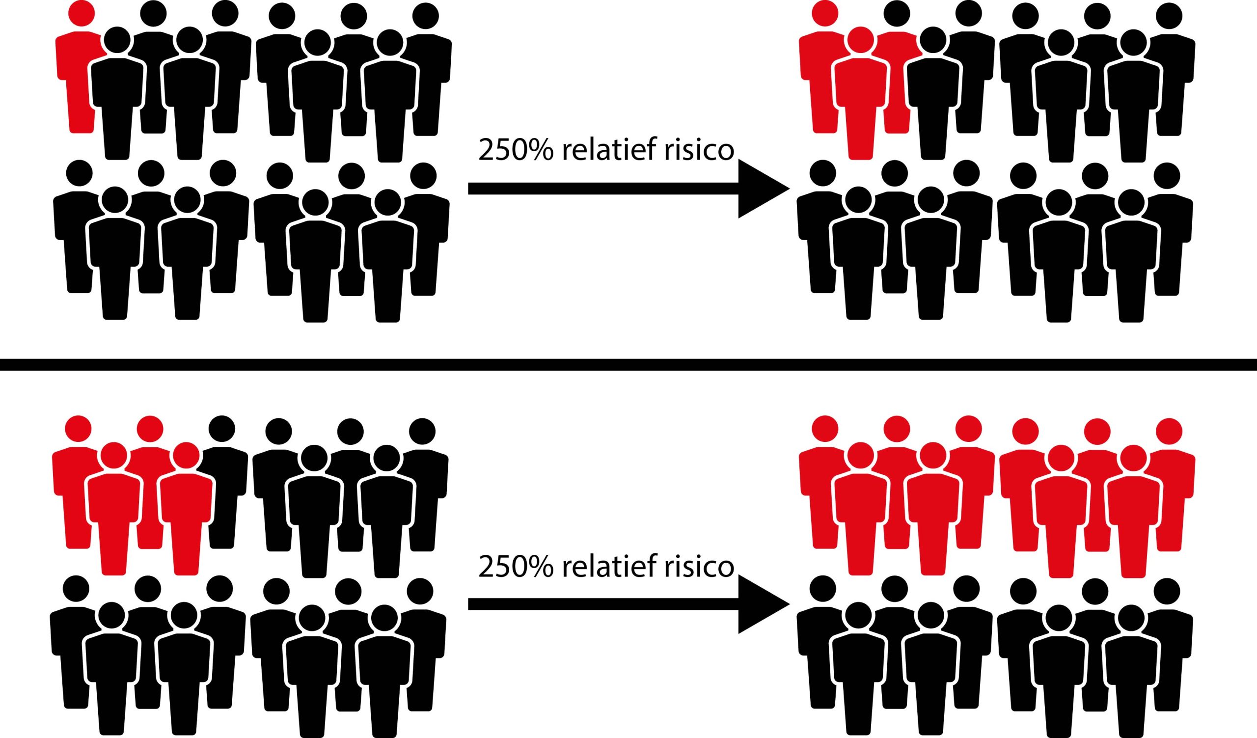 Relatief risico
