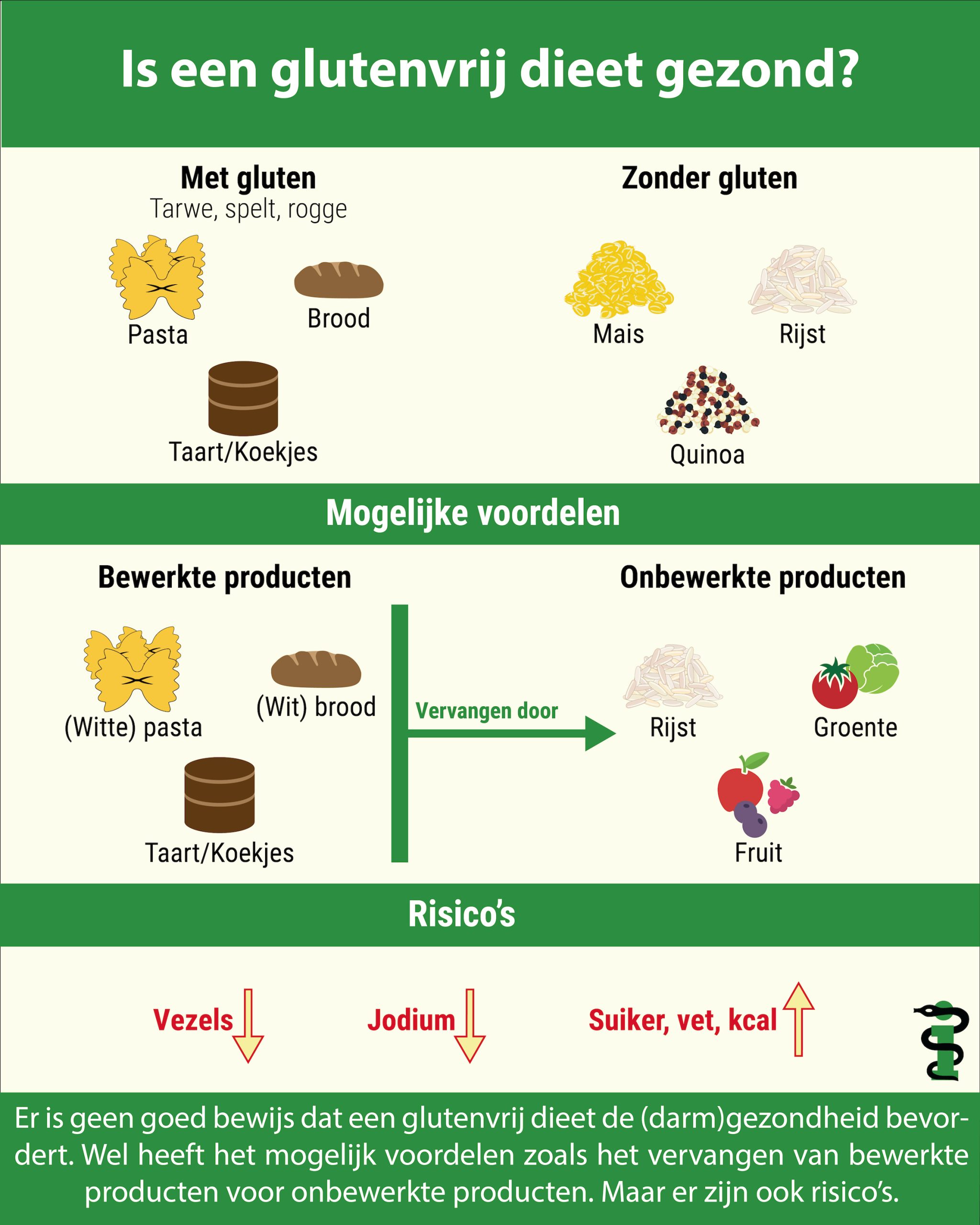 Glutenvrij dieet infographic