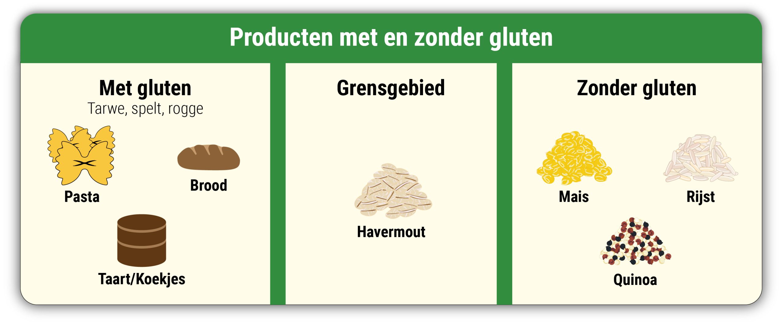 Glutenvrij dieet producten