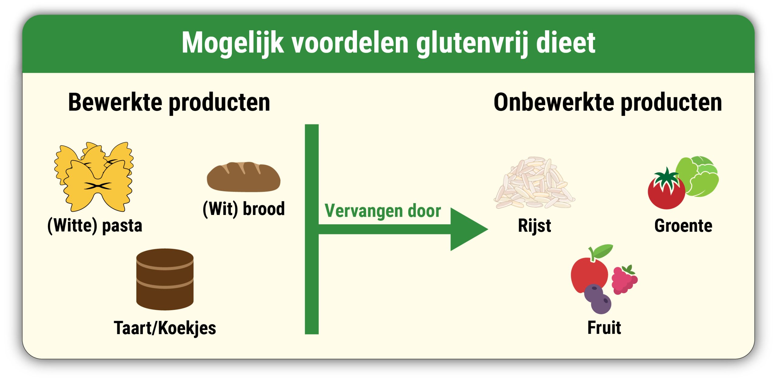 Glutenvrij dieet voordelen