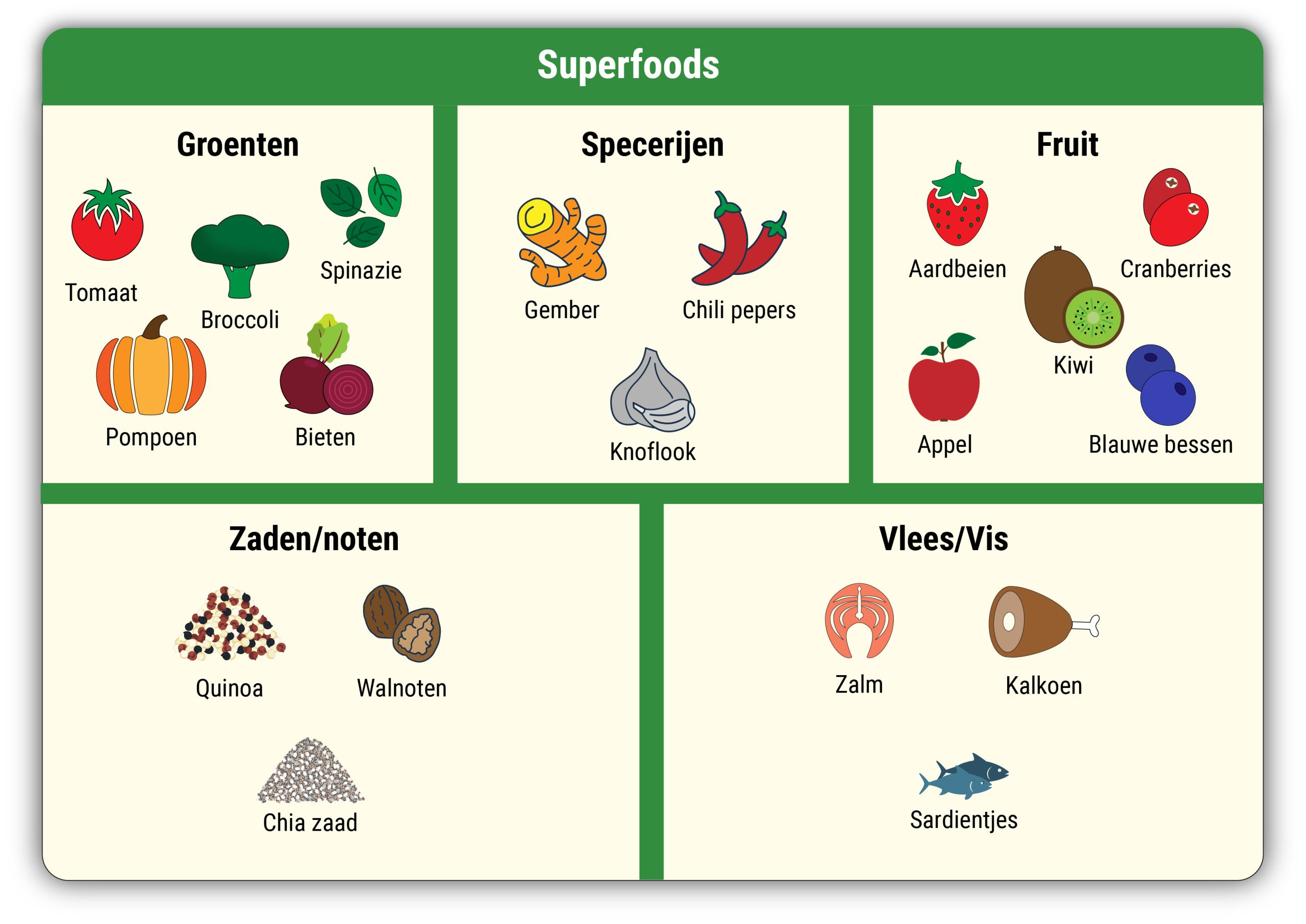 Superfoods voorbeelden