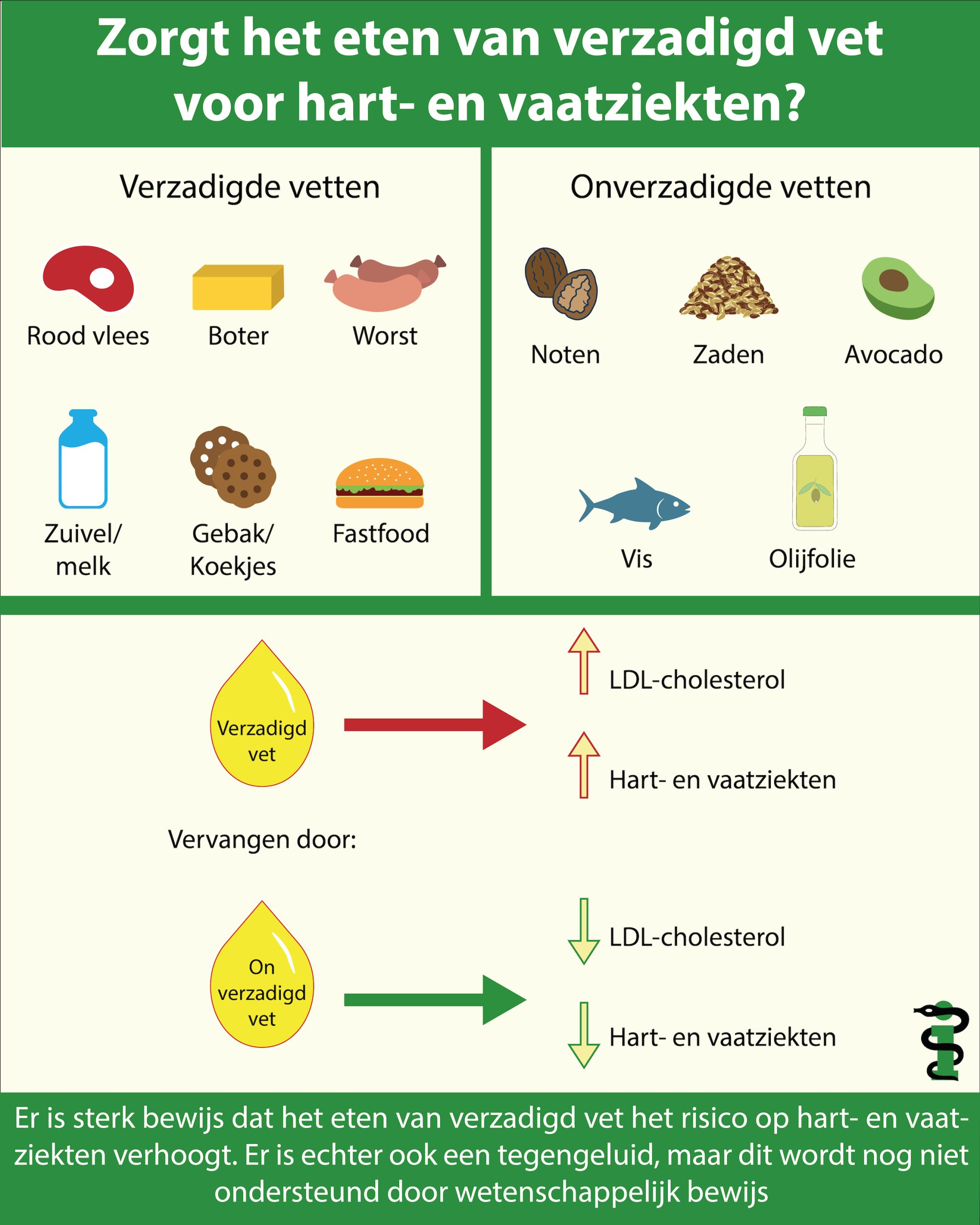 Verzadigd vet infographic