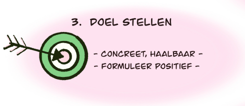Leefstijl in de spreekkamer doelen