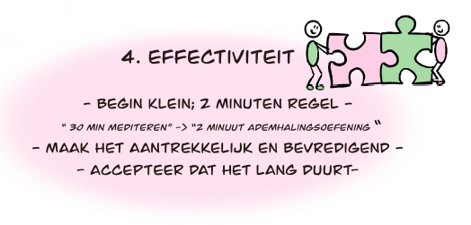 Leefstijl in de spreekkamer effectiviteit