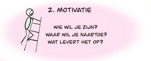 Leefstijl in de spreekkamer motivatie