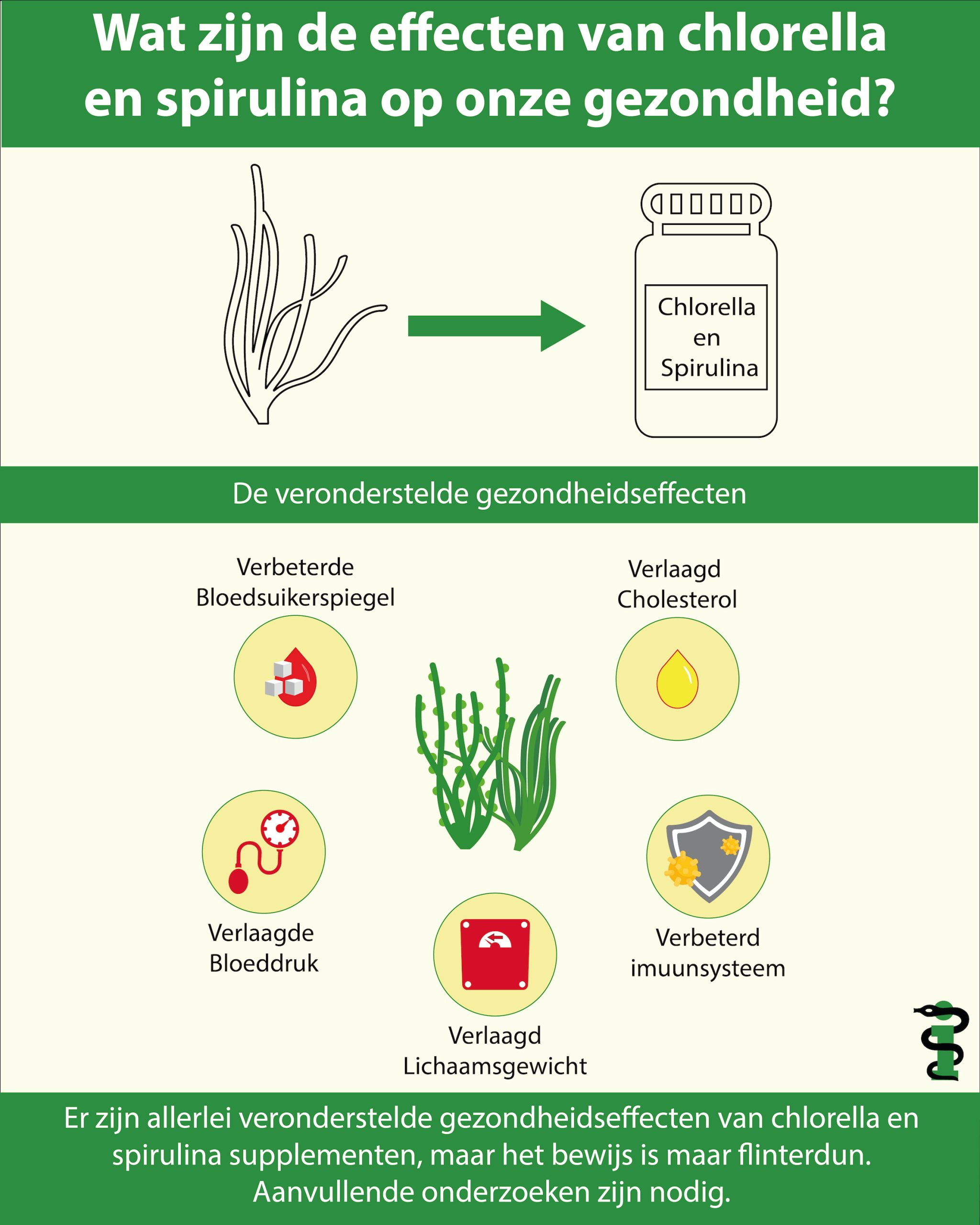 Chlorella en spirulina infographic groen