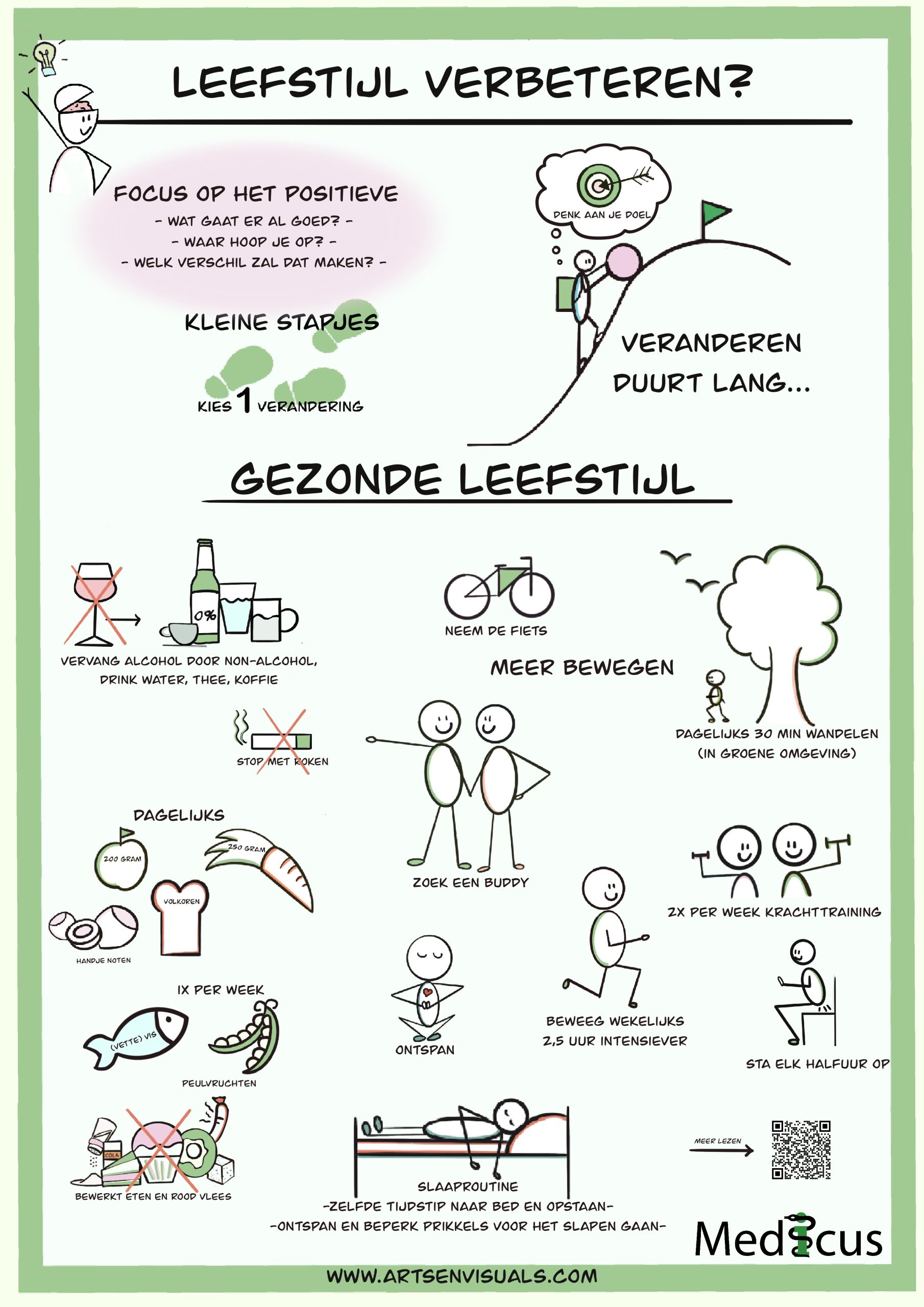 Leefstijltips zakkaartje