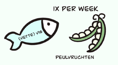 Tips gezonde leefstijl vis