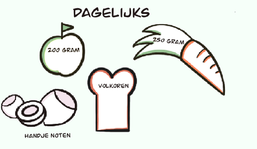 Tips gezonde leefstijl voeding