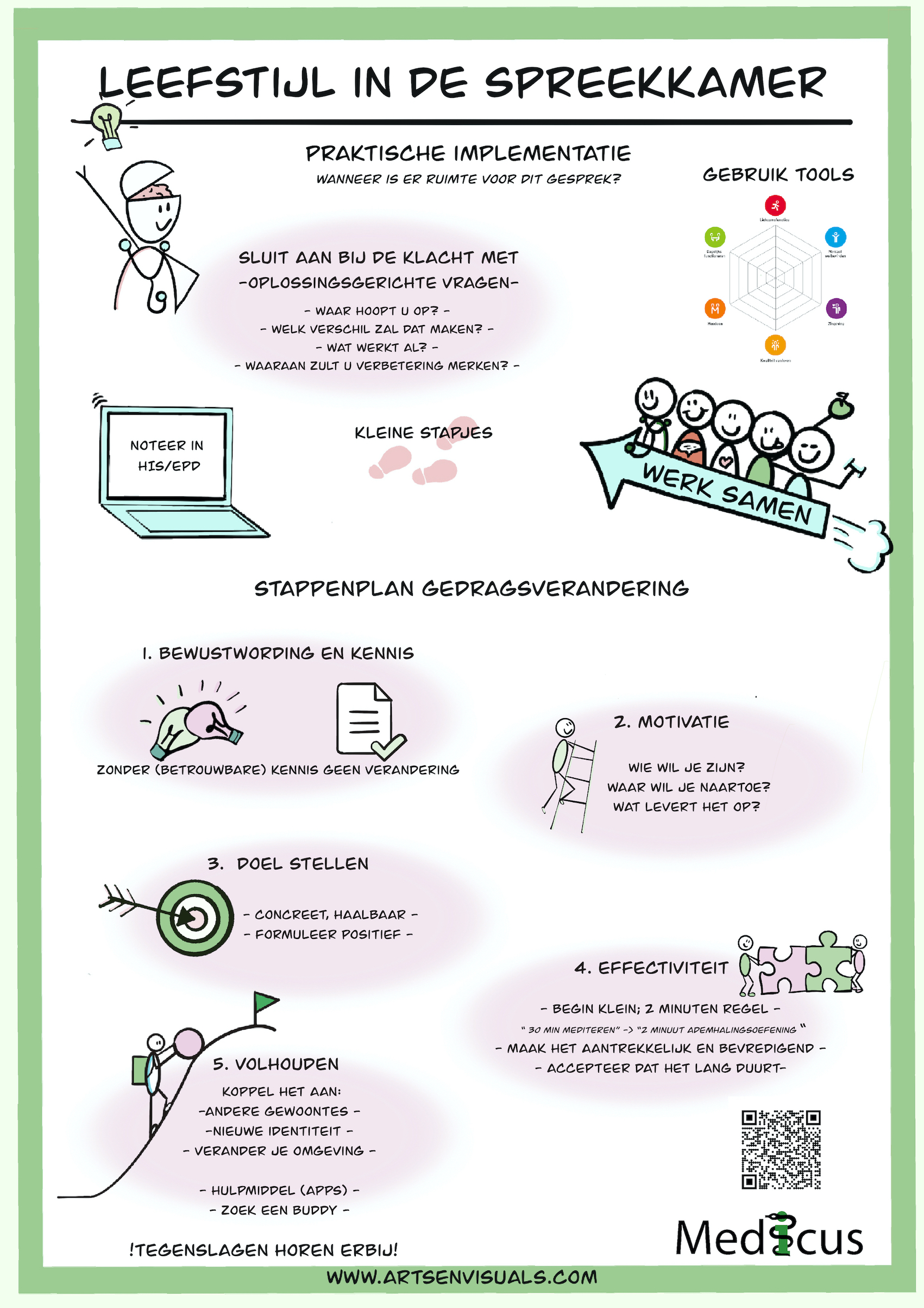 Zakkaartje-leefstijl-in-de-spreekkamer