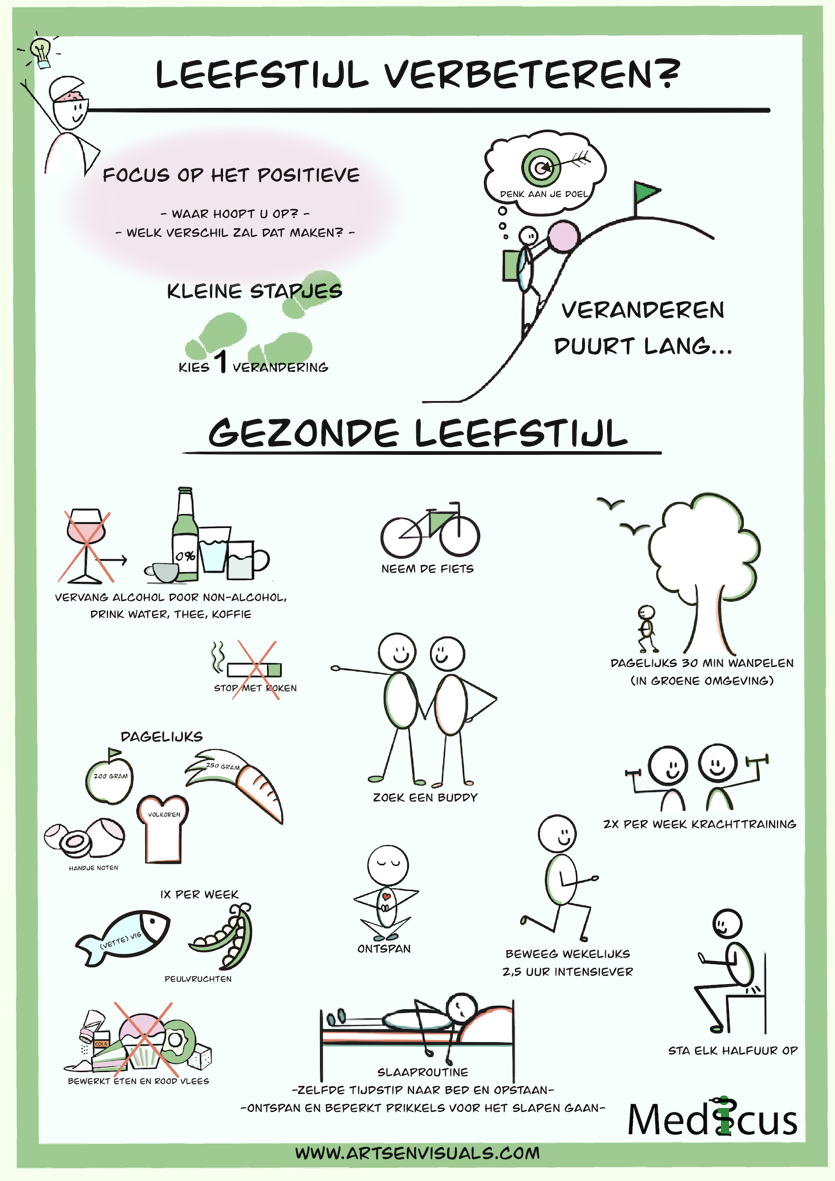 Zakkaartje tips leefstijl